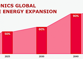Tahun 2050, LG Siap Beralih  Menggunakan Energi Terbarukan